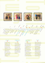 Hasbro 1987 US Annual Report - timeline of development for a toy