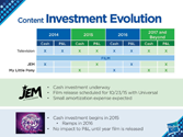 Investor Event at New York Toy Fair 2015 Highlights
